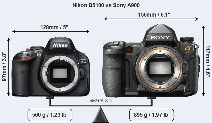 Size Nikon D5100 vs Sony A900