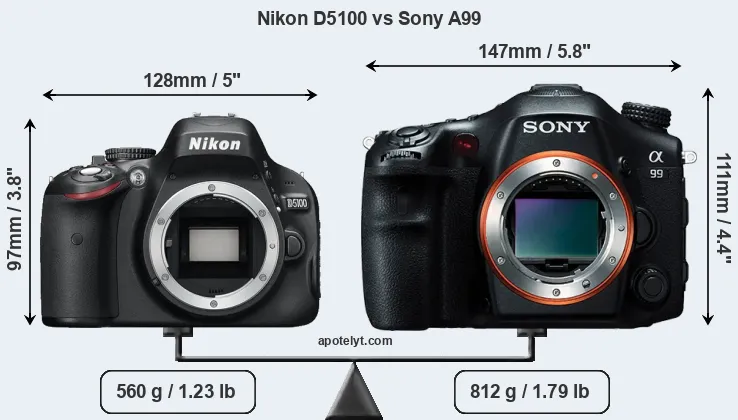 Size Nikon D5100 vs Sony A99