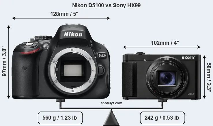 Size Nikon D5100 vs Sony HX99