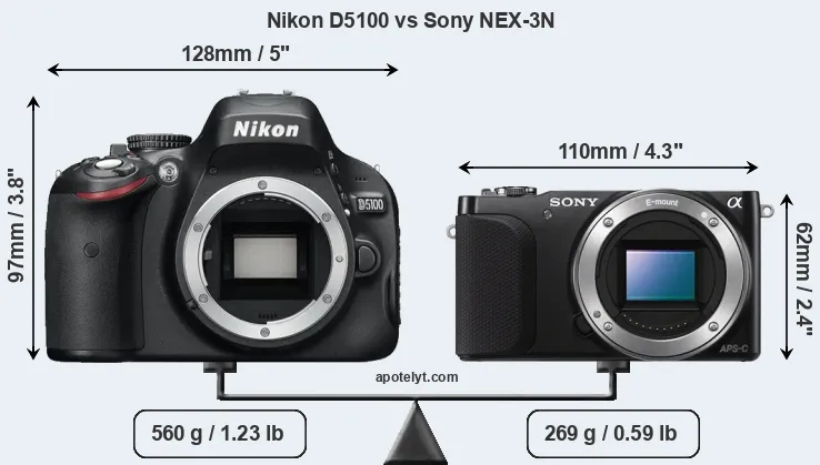 Size Nikon D5100 vs Sony NEX-3N