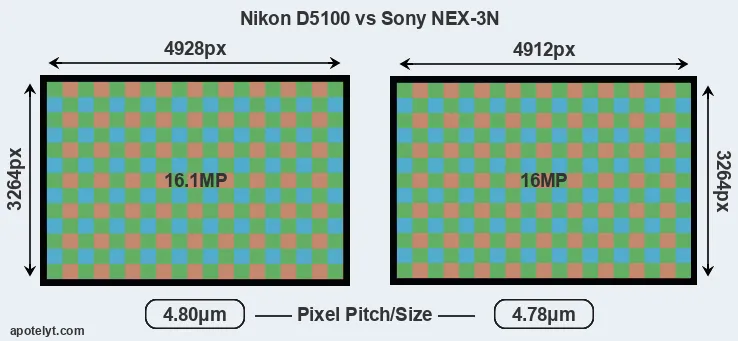 D5100 versus NEX-3N MP