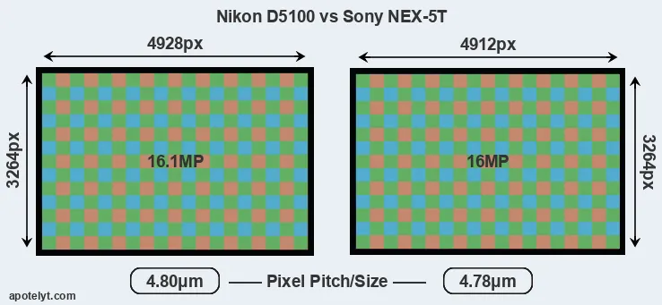 D5100 versus NEX-5T MP