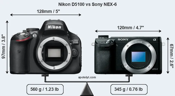 Size Nikon D5100 vs Sony NEX-6