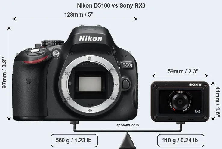 Size Nikon D5100 vs Sony RX0