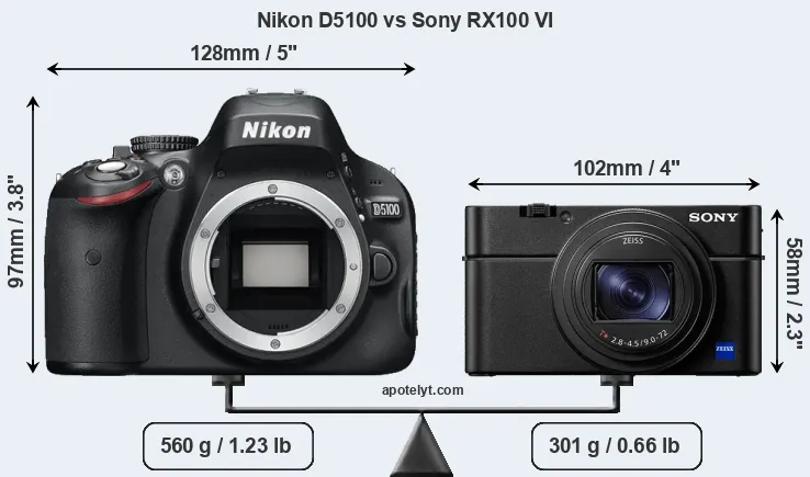 Size Nikon D5100 vs Sony RX100 VI