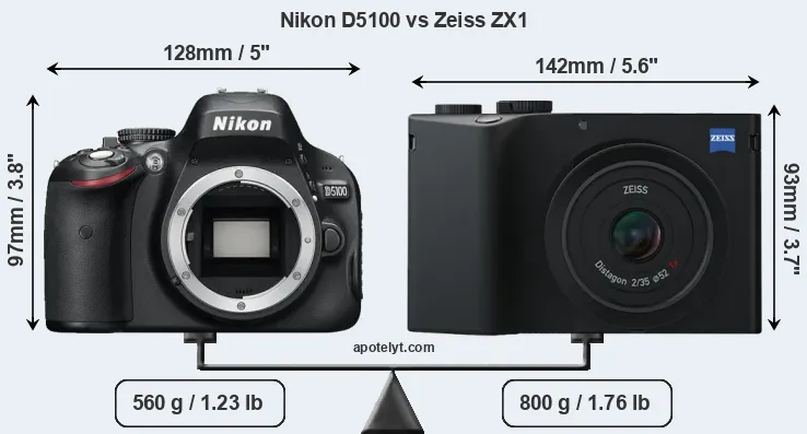 Size Nikon D5100 vs Zeiss ZX1