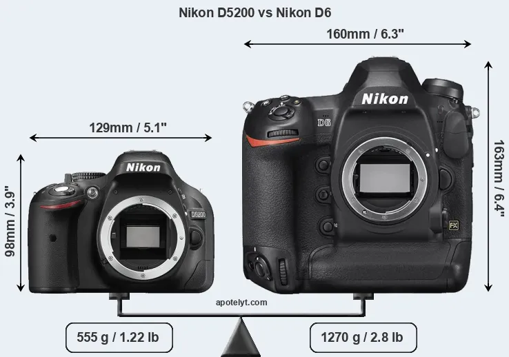 Size Nikon D5200 vs Nikon D6