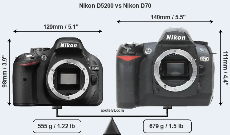 Size Nikon D5200 vs Nikon D70