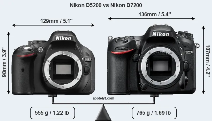Size Nikon D5200 vs Nikon D7200