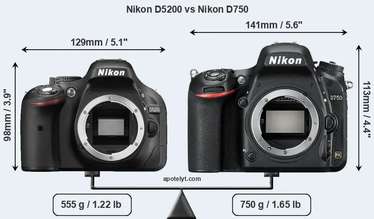 Size Nikon D5200 vs Nikon D750