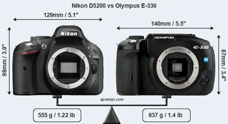 Size Nikon D5200 vs Olympus E-330