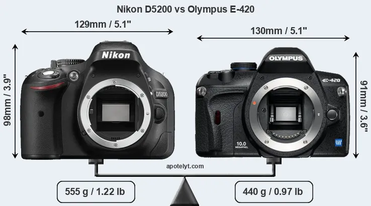 Size Nikon D5200 vs Olympus E-420