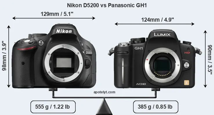 Size Nikon D5200 vs Panasonic GH1