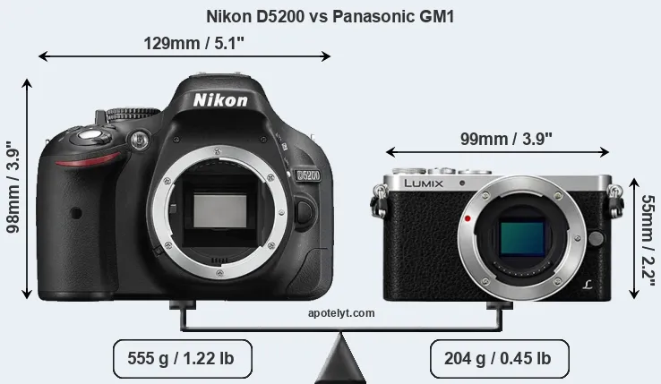 Size Nikon D5200 vs Panasonic GM1