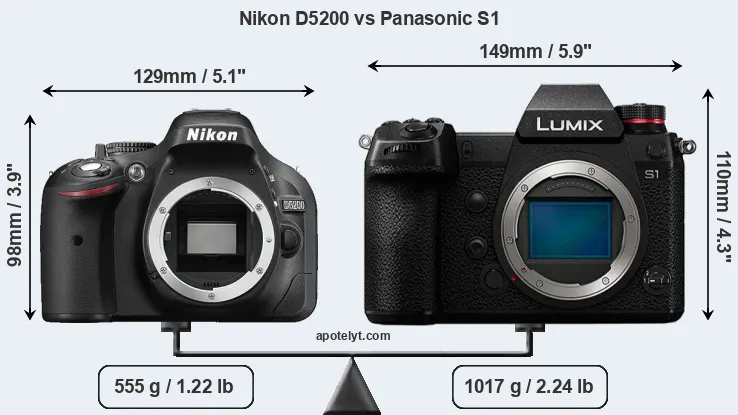 Size Nikon D5200 vs Panasonic S1
