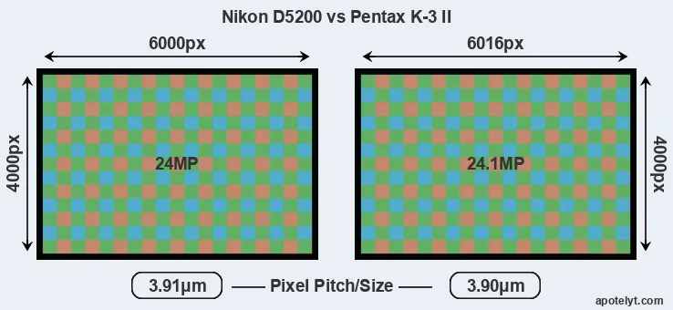 D5200 versus K-3 II MP