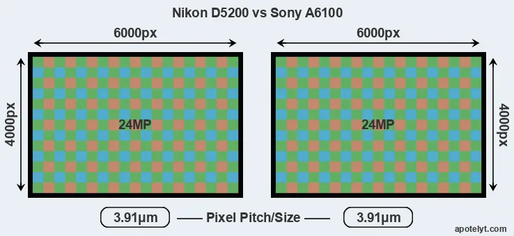 D5200 versus A6100 MP