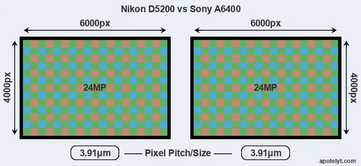 D5200 versus A6400 MP