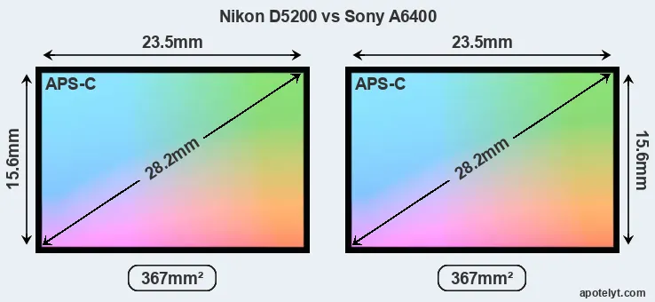 Nikon D5200 and Sony A6400 sensor measures