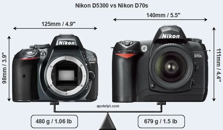 Size Nikon D5300 vs Nikon D70s