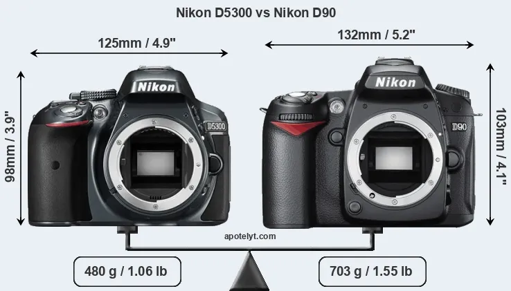 Size Nikon D5300 vs Nikon D90