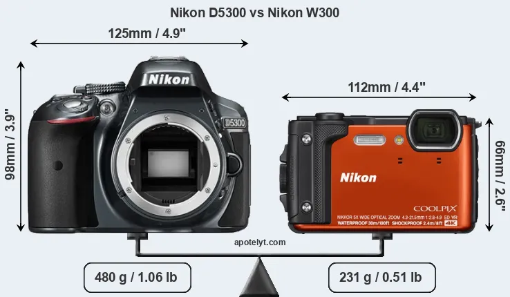 Size Nikon D5300 vs Nikon W300