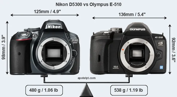 Size Nikon D5300 vs Olympus E-510