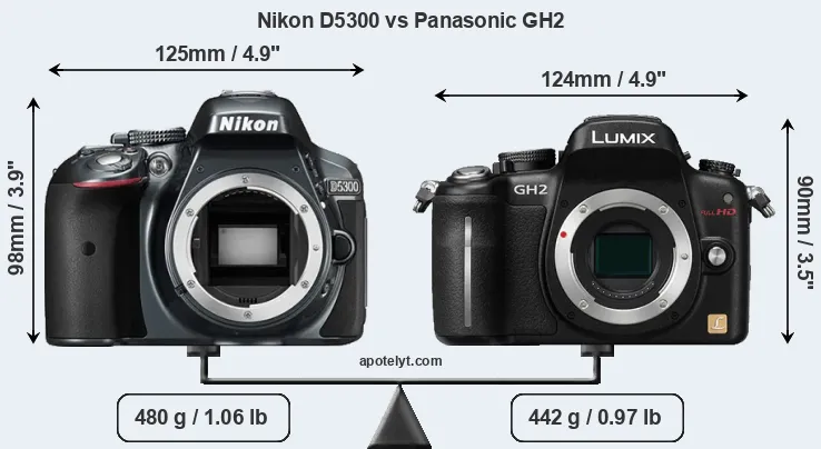 Size Nikon D5300 vs Panasonic GH2