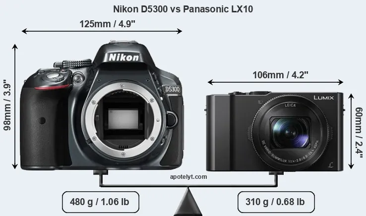 Size Nikon D5300 vs Panasonic LX10