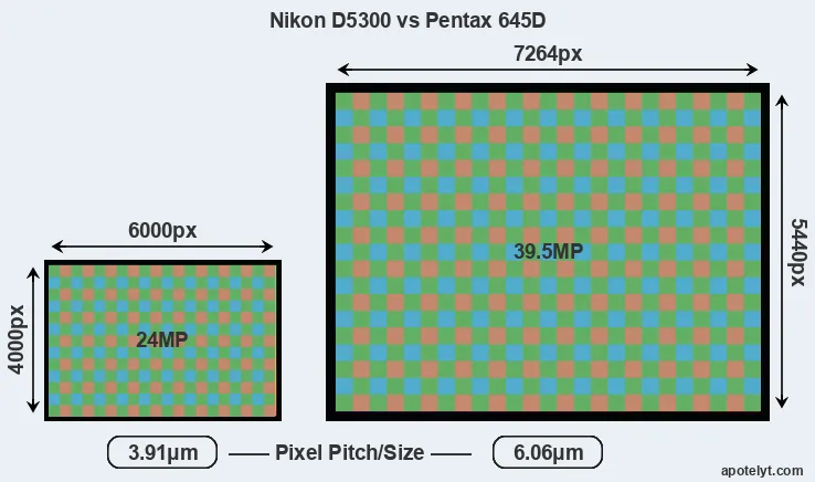 D5300 versus 645D MP