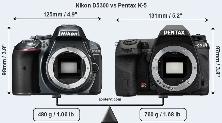 Size Nikon D5300 vs Pentax K-5