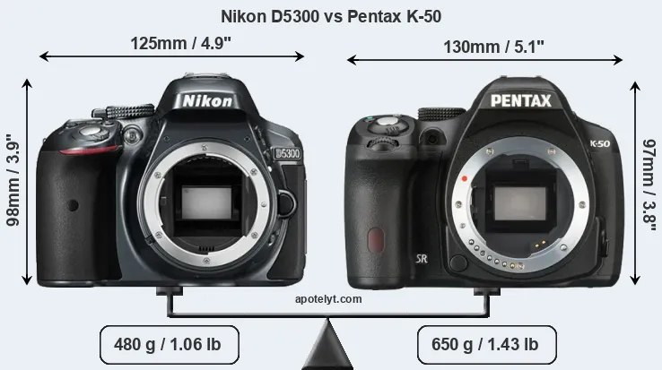 Size Nikon D5300 vs Pentax K-50