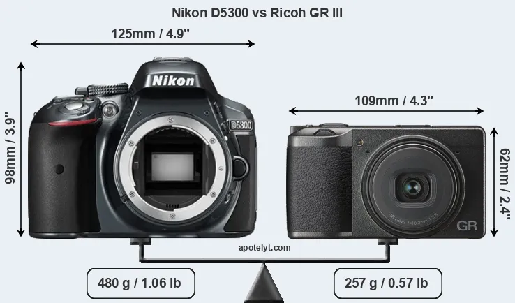 Size Nikon D5300 vs Ricoh GR III