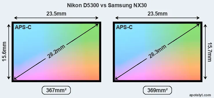 Nikon D5300 and Samsung NX30 sensor measures