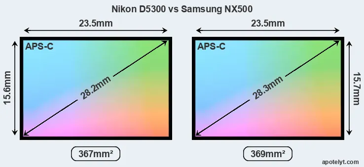 Nikon D5300 and Samsung NX500 sensor measures