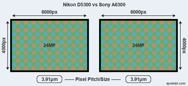 D5300 versus A6300 MP