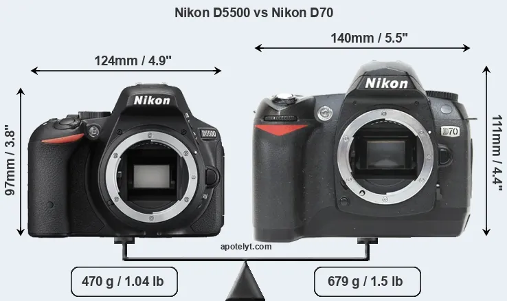 Size Nikon D5500 vs Nikon D70