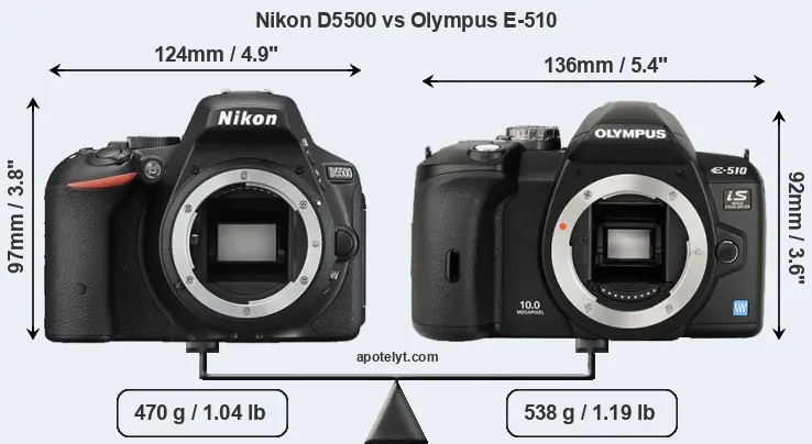 Size Nikon D5500 vs Olympus E-510