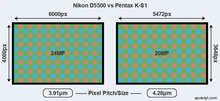 D5500 versus K-S1 MP
