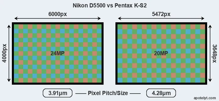 D5500 versus K-S2 MP