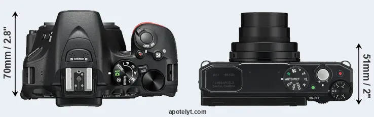 Compare D5500 versus MX-1 top
