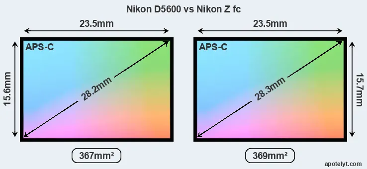 Nikon D5600 and Nikon Z fc sensor measures