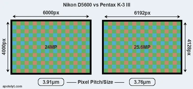 D5600 versus K-3 III MP