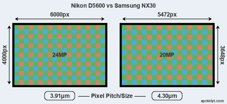 D5600 versus NX30 MP