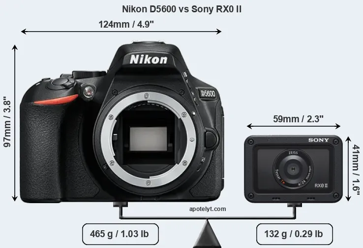 Size Nikon D5600 vs Sony RX0 II