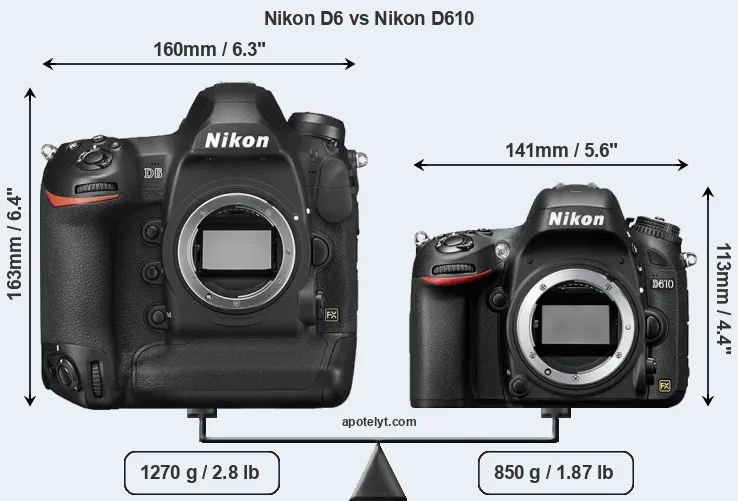 Size Nikon D6 vs Nikon D610