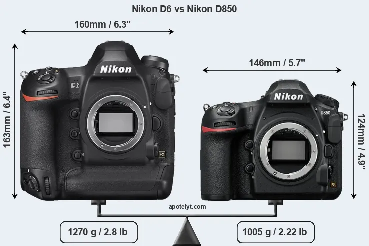 Size Nikon D6 vs Nikon D850