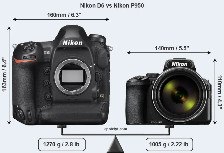 Size Nikon D6 vs Nikon P950