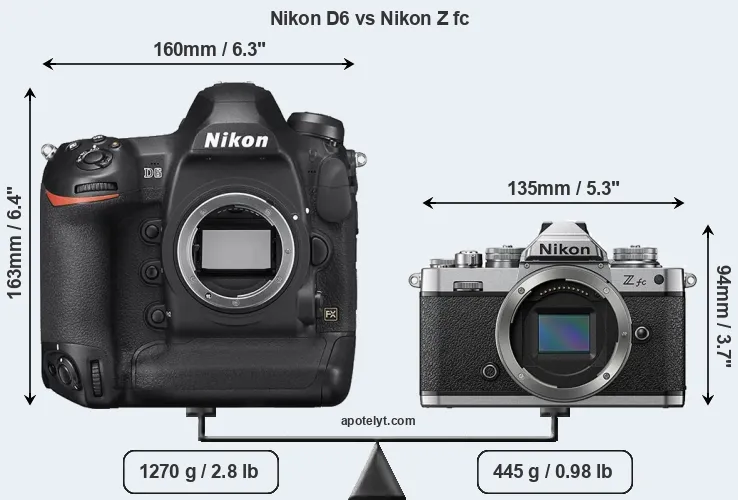 Size Nikon D6 vs Nikon Z fc