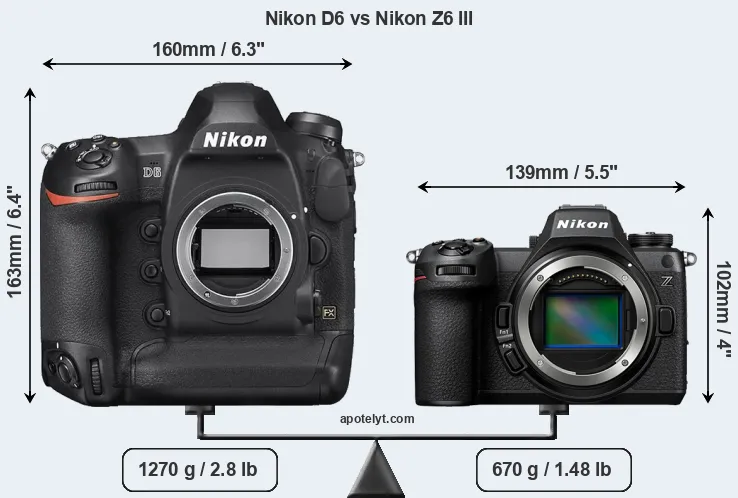 Size Nikon D6 vs Nikon Z6 III